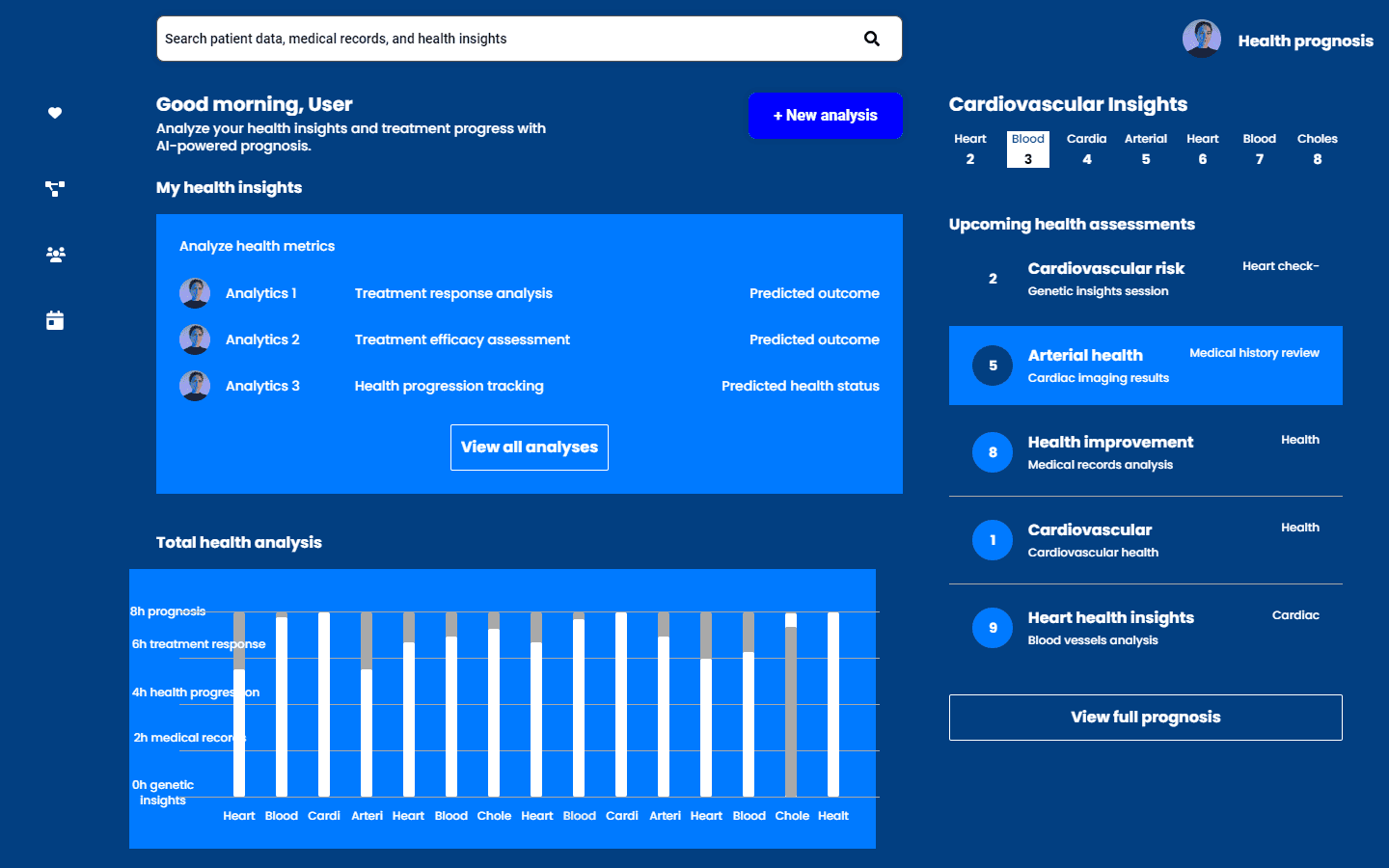 Dashboard displaying health insights, analysis metrics, and cardiovascular assessments on a dark blue background.