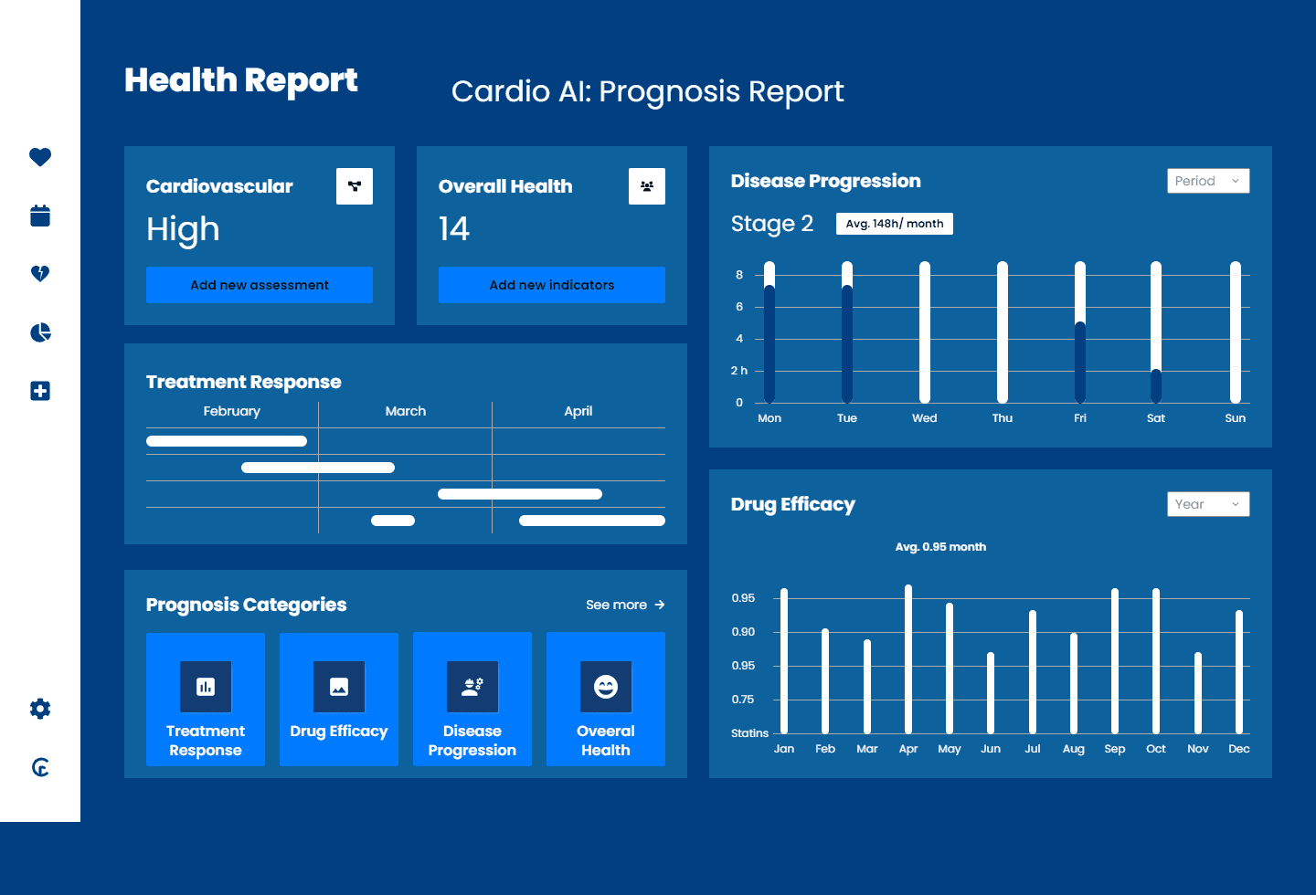 Digital health report dashboard displaying cardiovascular indicators, treatment response, disease progression, and drug efficacy charts.